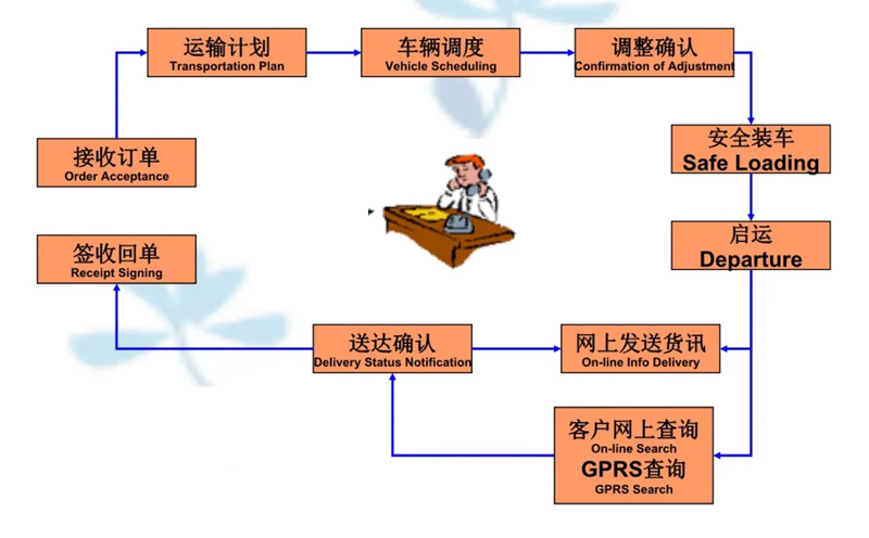 苏州到牧野搬家公司-苏州到牧野长途搬家公司